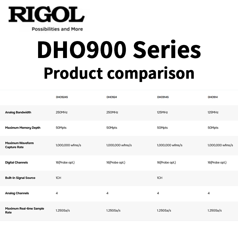 RIGOL DHO900-serie oscilloscoo - Digital Storage Oscilloscope 100Mhz recensie en prijs